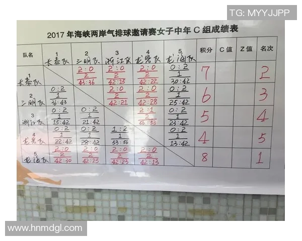 重庆排球队在邀请赛中的耐力表现分析与启示 重庆排球队在邀请赛中的耐力表现分析与启示