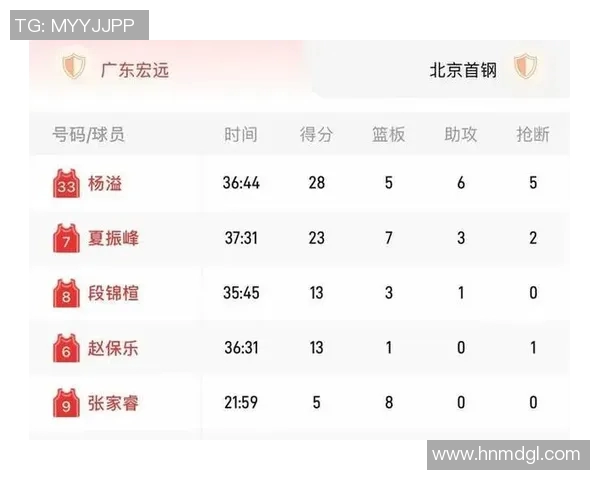 广州篮球队实力强劲荣登全国篮球实力排行榜第七位 广州篮球队实力强劲荣登全国篮球实力排行榜第七位